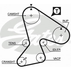 Timing Belt  Gates 5040 Timing Belt  Gates 5040