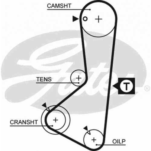 Timing Belt Gates 5110 Timing Belt Gates 5110