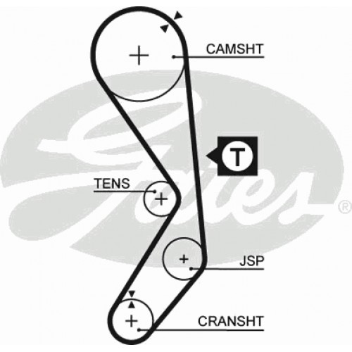 Timing Belt  Gates 5177