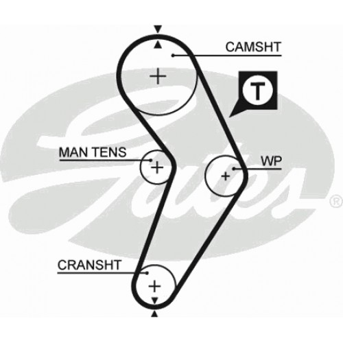 Timing Belt Gates 5192XS Timing Belt Gates 5192XS