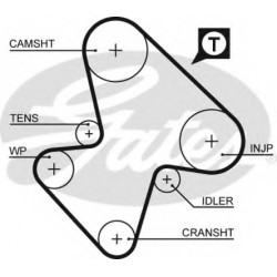 Timing Belt  Gates 5207