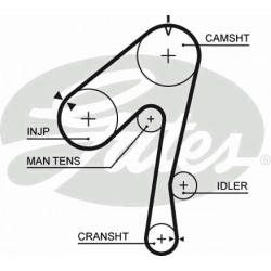 Timing Belt  Gates 5320XS Timing Belt  Gates 5320XS