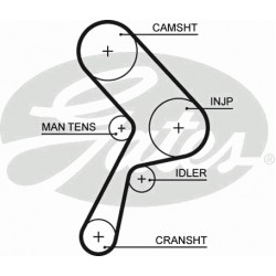 Timing Belt  Gates 5322 Timing Belt  Gates 5322