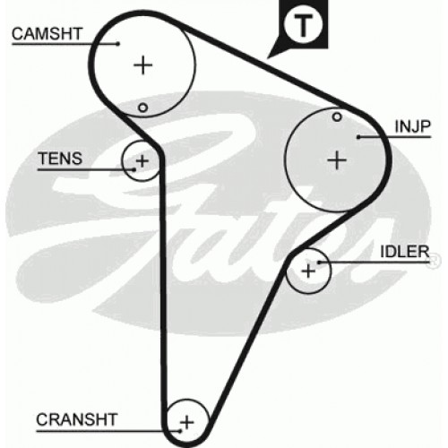 Timing Belt  Gates 5420XS