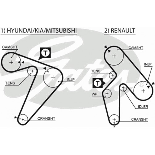 Timing Belt  Gates 5435XS