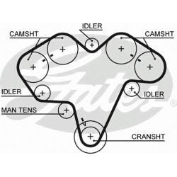 Timing Belt  Gates 5475