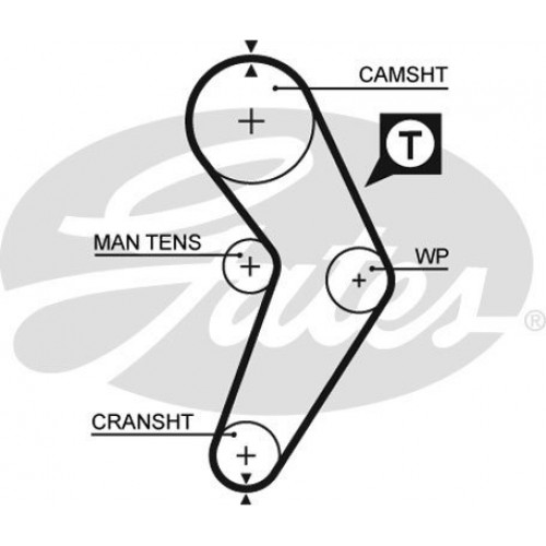 Timing Belt Set Gates K015192XS